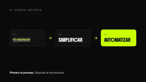 Qué automatizar primero en una pyme: el proceso antes que la IA