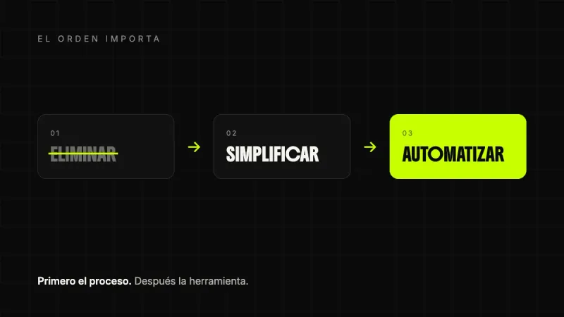 Qué automatizar primero en una pyme: el proceso antes que la IA