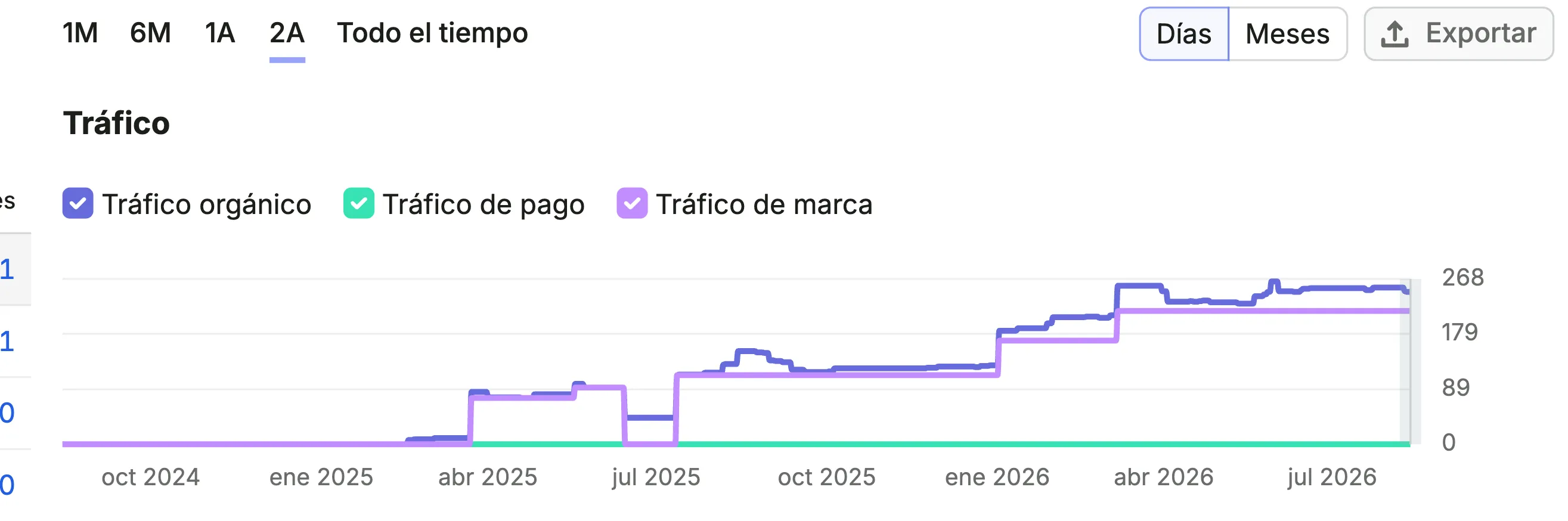 Crecimiento de tráfico orgánico de Wu Xing Madrid